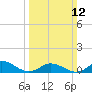Tide chart for Spooner Creek, North Carolina on 2023/03/12