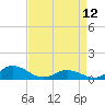 Tide chart for Spooner Creek, North Carolina on 2023/04/12