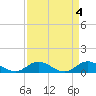 Tide chart for Spooner Creek, North Carolina on 2023/04/4