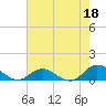 Tide chart for Spooner Creek, North Carolina on 2023/05/18