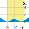 Tide chart for Spooner Creek, North Carolina on 2023/05/21