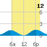 Tide chart for Spooner Creek, North Carolina on 2023/06/12