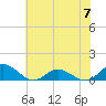 Tide chart for Spooner Creek, North Carolina on 2023/06/7
