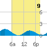 Tide chart for Spooner Creek, North Carolina on 2023/06/9