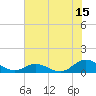 Tide chart for Spooner Creek, North Carolina on 2023/07/15