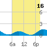 Tide chart for Spooner Creek, North Carolina on 2023/07/16