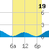 Tide chart for Spooner Creek, North Carolina on 2023/07/19