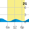 Tide chart for Spooner Creek, North Carolina on 2023/07/21