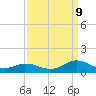 Tide chart for Spooner Creek, North Carolina on 2023/09/9
