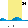 Tide chart for Spooner Creek, North Carolina on 2023/10/20