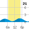 Tide chart for Spooner Creek, North Carolina on 2023/11/21