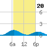 Tide chart for Spooner Creek, North Carolina on 2024/02/20