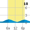 Tide chart for Spooner Creek, North Carolina on 2024/04/18