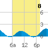 Tide chart for Spooner Creek, North Carolina on 2024/05/8
