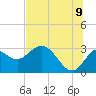 Tide chart for Spring Warrior Creek, Florida on 2022/07/9