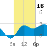 Tide chart for Spring Warrior Creek, Florida on 2023/02/16
