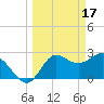 Tide chart for Spring Warrior Creek, Florida on 2023/03/17