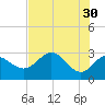 Tide chart for Spring Warrior Creek, Florida on 2023/05/30
