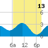 Tide chart for Spring Warrior Creek, Florida on 2023/06/13