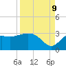 Tide chart for Spring Warrior Creek, Florida on 2023/09/9