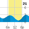 Tide chart for Spring Warrior Creek, Florida on 2023/11/21