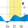 Tide chart for Spring Warrior Creek, Florida on 2024/01/8