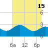 Tide chart for Spring Warrior Creek, Florida on 2024/06/15