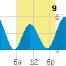 Tide chart for Myrtle Beach, South Carolina on 2023/05/9