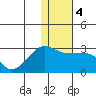 Tide chart for Akun Island, Alaska on 2021/01/4