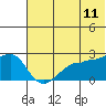 Tide chart for Akun Island, Alaska on 2022/06/11