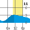 Tide chart for Akun Island, Alaska on 2023/01/11