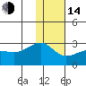 Tide chart for Akun Island, Alaska on 2023/01/14