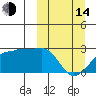 Tide chart for Akun Island, Alaska on 2023/03/14