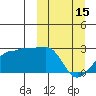 Tide chart for Akun Island, Alaska on 2023/03/15