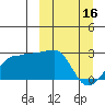 Tide chart for Akun Island, Alaska on 2023/03/16