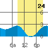 Tide chart for Akun Island, Alaska on 2023/03/24