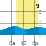 Tide chart for Akun Island, Alaska on 2023/03/9