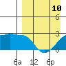 Tide chart for Akun Island, Alaska on 2023/04/10