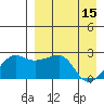 Tide chart for Akun Island, Alaska on 2023/04/15