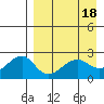 Tide chart for Akun Island, Alaska on 2023/04/18