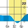 Tide chart for Akun Island, Alaska on 2023/04/22