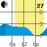 Tide chart for Akun Island, Alaska on 2023/04/27