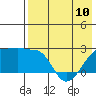 Tide chart for Akun Island, Alaska on 2023/05/10