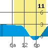 Tide chart for Akun Island, Alaska on 2023/05/11