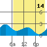 Tide chart for Akun Island, Alaska on 2023/05/14