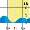 Tide chart for Akun Island, Alaska on 2023/05/16