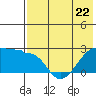Tide chart for Akun Island, Alaska on 2023/05/22