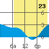 Tide chart for Akun Island, Alaska on 2023/05/23