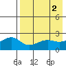 Tide chart for Akun Island, Alaska on 2023/05/2
