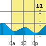 Tide chart for Akun Island, Alaska on 2023/06/11